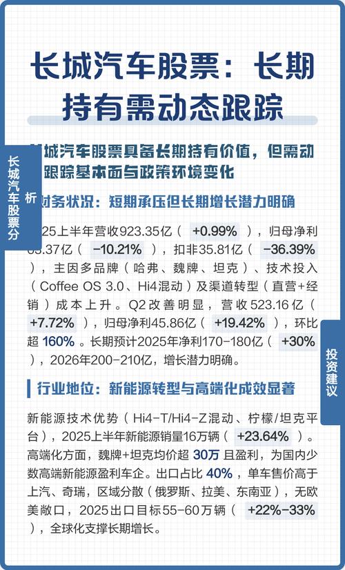 长城汽车股票分析,长城汽车的股票行情