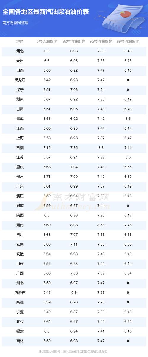 新一轮油价或大跌(新一轮油价调整预测)
