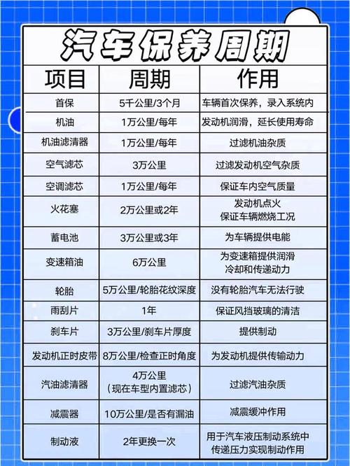 红旗4s店保养 红旗4s店保养免费吗