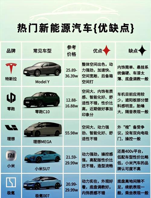 新能源最吃香的专业排名 新能源专业吃香吗