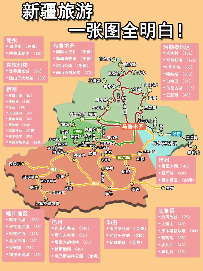 【新疆旅游攻略详细,新疆旅游攻略详细井冈山】