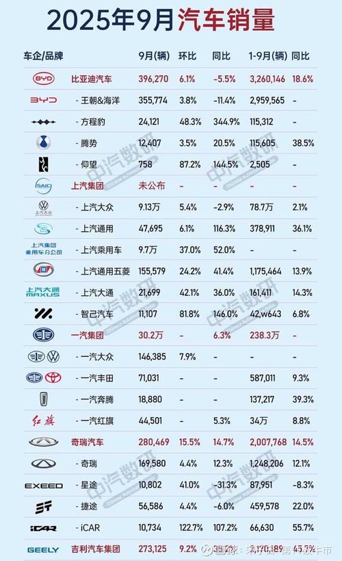 比亚迪汽车销量9月(2021年比亚迪9月销量)