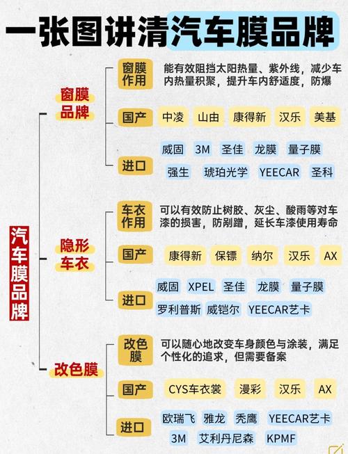 汽车贴膜什么品牌质量好,汽车贴膜什么品牌质量好点
