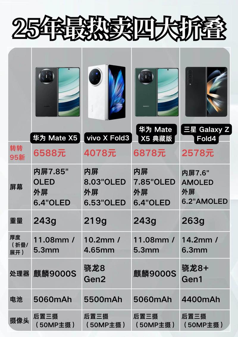 【华为建议买的手机排行,华为建议买的手机排行5G】