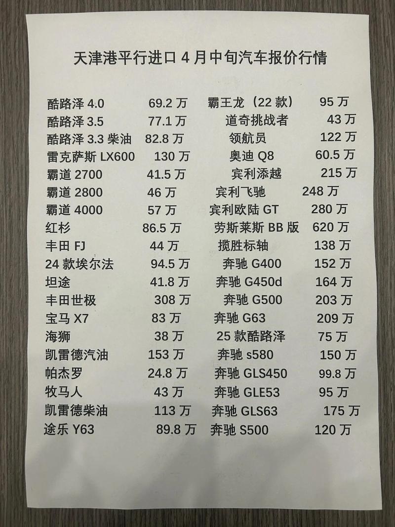天津港特价车20万左右 20万在天津港能买啥车