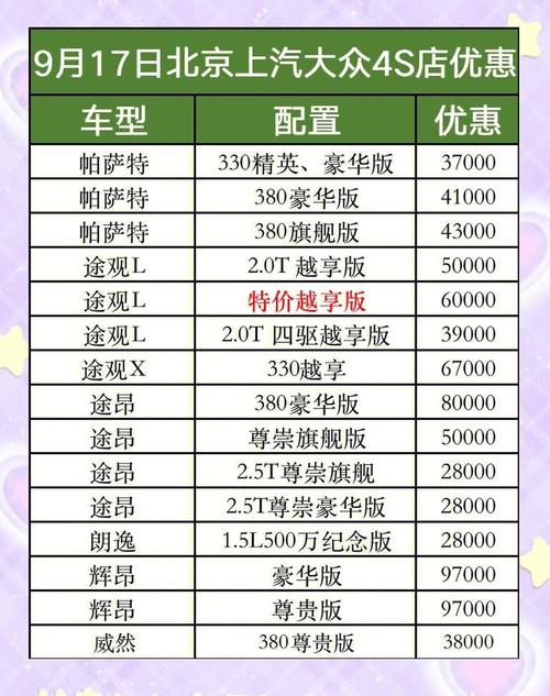 大众平均多少钱一辆 大众平均多少钱一辆车