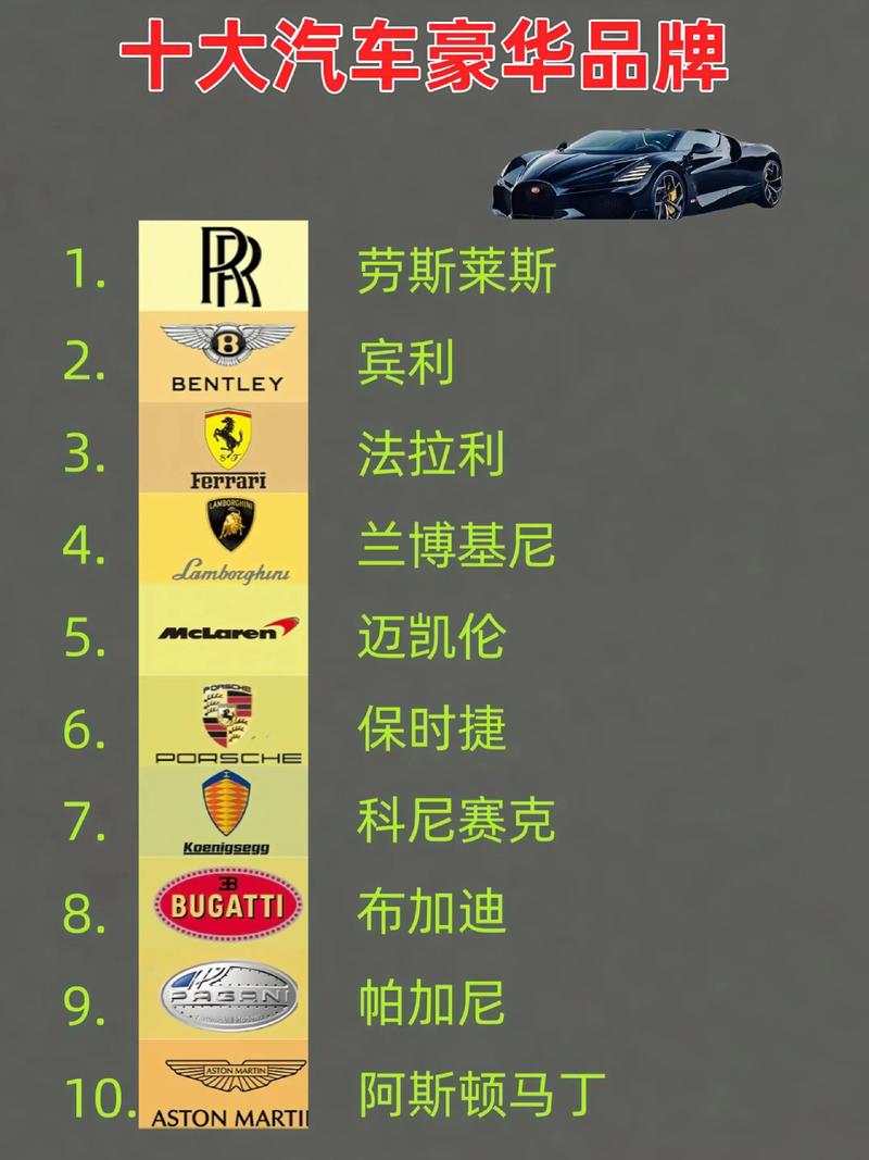 现在最贵的车排行榜,现在最贵的车的品牌