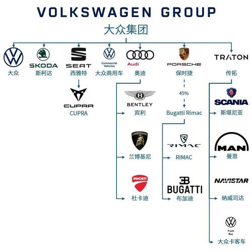 大众旗下13个品牌图标 大众旗下品牌分布图