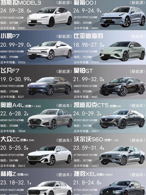 【裸车25万左右的车排行榜,裸车25万左右的轿车】
