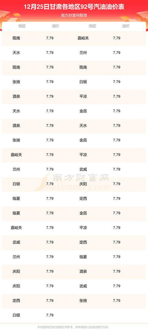 今日油价92汽油价格表,喀什今日油价92汽油价格表