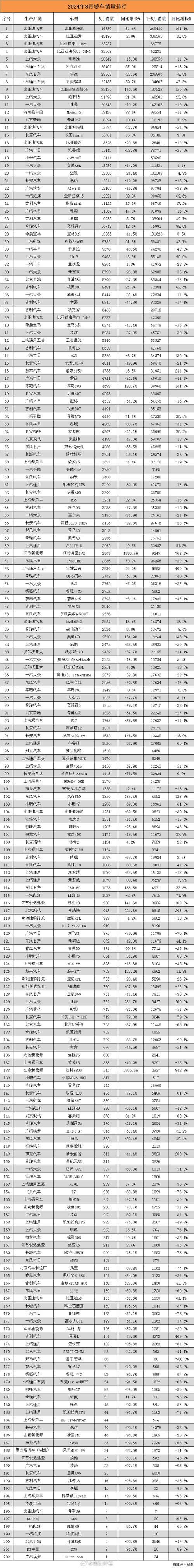 家庭轿车销量排行榜(家庭用车销量排行)
