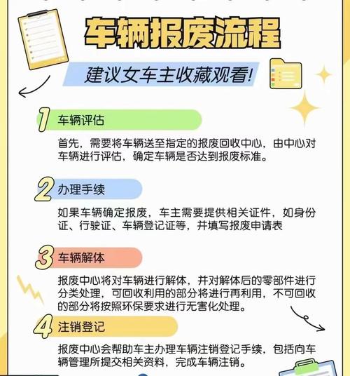 2021年私家车自愿报废能给多少钱 2021年私家车自愿报废流程