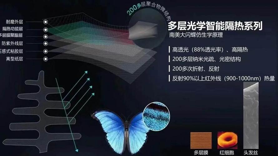 3m隔热膜官方网站,3m膜官网授权店查询