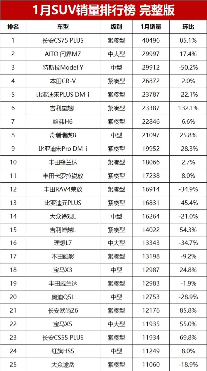 【二手车suv排行榜前十名,二手suv销量排行榜前十名】