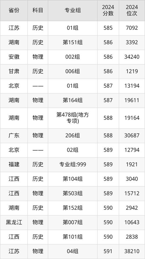 湖南师范大学211排名第几 考上湖南师大是啥水平