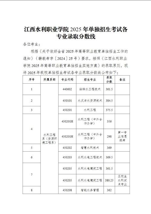 江西单招多少分稳过 江西单招分数